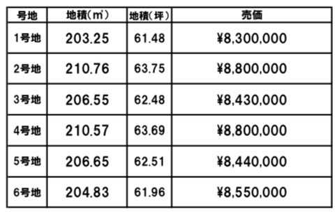 【物件番号1296】防府市清水町　分譲地　6区画　2024年9月末頃完成予定♪