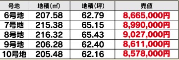 【物件番号1295】山口市小郡新町　分譲地　2024年9月末完成予定