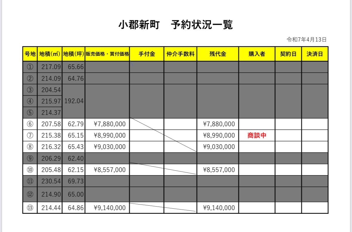 【物件番号1295】山口市小郡新町　上郷小学校・小郡中学校校区の分譲地（全13区画）